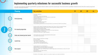 Auto Dealership Business Implementing Quarterly Milestones For Successful Business BP SS