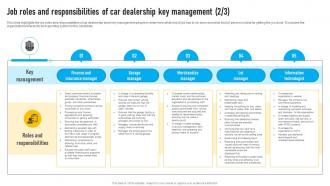 Auto Dealership Business Job Roles And Responsibilities Of Car Dealership Key Management BP SS Captivating Graphical