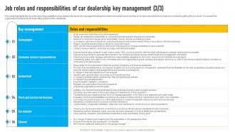 Auto Dealership Business Job Roles And Responsibilities Of Car Dealership Key Management BP SS Aesthatic Graphical