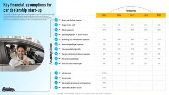 Auto Dealership Business Key Financial Assumptions For Car Dealership Start Up BP SS