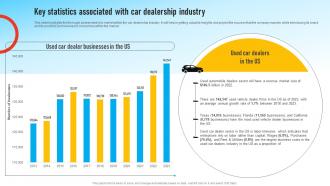 Auto Dealership Business Key Statistics Associated With Car Dealership Industry BP SS