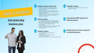 Auto Dealership Business Plan Powerpoint Presentation Slides Designed Captivating