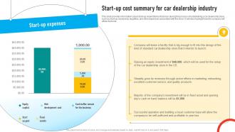 Auto Dealership Business Start Up Cost Summary For Car Dealership Industry BP SS