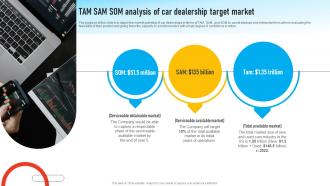 Auto Dealership Business TAM SAM SOM Analysis Of Car Dealership Target Market BP SS