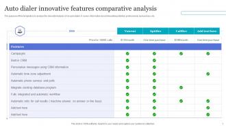 Auto Dialer Innovative Features Comparative Analysis