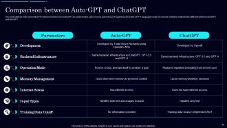 Auto GPT Autonomous GPT 4 Experiment Explained ChatGPT CD Professional Pre-designed