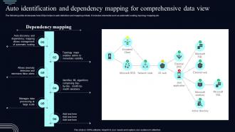 Auto Identification And Dependency Mapping Deploying AIOps At Workplace AI SS V