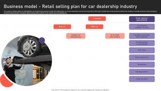 Auto Industry Business Plan Business Model Retail Selling Plan For Car Dealership Industry BP SS