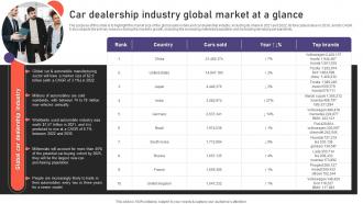 Auto Industry Business Plan Car Dealership Industry Global Market At A Glance BP SS