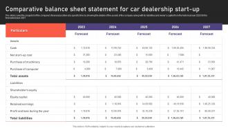 Auto Industry Business Plan Comparative Balance Sheet Statement For Car Dealership Start Up BP SS