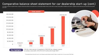 Auto Industry Business Plan Comparative Balance Sheet Statement For Car Dealership Start Up BP SS Professionally Idea