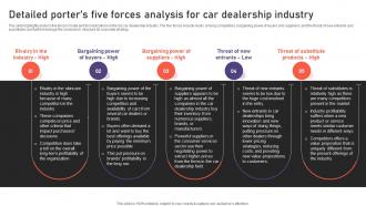 Auto Industry Business Plan Detailed Porters Five Forces Analysis For Car Dealership Industry BP SS