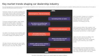Auto Industry Business Plan Key Market Trends Shaping Car Dealership Industry BP SS