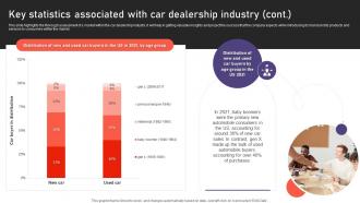 Auto Industry Business Plan Key Statistics Associated With Car Dealership Industry BP SS Multipurpose Idea