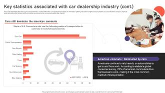 Auto Industry Business Plan Key Statistics Associated With Car Dealership Industry BP SS Attractive Idea