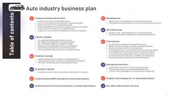 Auto Industry Business Plan Powerpoint Presentation Slides Best Slides