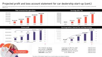 Auto Industry Business Plan Projected Profit And Loss Account Statement For Car Dealership BP SS Professionally Idea