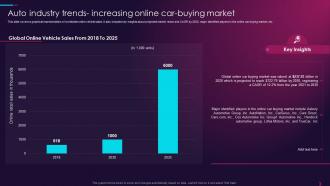 Auto Industry Trends Increasing Online Car Buying Market Overview Of Global Automotive Industry