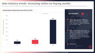 Auto Industry Trends Increasing Online Car Buying Market World Motor Vehicle Production Analysis