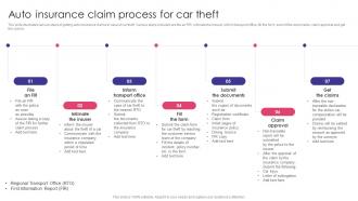 Auto Insurance Claim Process For Car Theft Auto Insurance Policy Comprehensive Guide