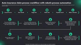 Auto Insurance Claim Process Workflow RPA Adoption Trends And Customer