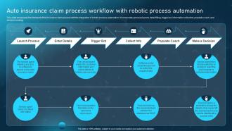 Auto Insurance Claim Process Workflow With Robotic Process Automation Ppt Icon Display