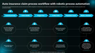 Auto Insurance Claim Process Workflow With Robotic Process Execution Of Robotic Process