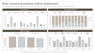 Auto Insurance Policies Claims Dashboard