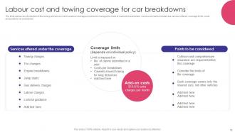 Auto Insurance Policy Comprehensive Guide Powerpoint Presentation Slides Researched Best