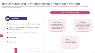 Auto Insurance Policy Comprehensive Guide Powerpoint Presentation Slides Designed Best