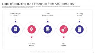 Auto Insurance Policy Comprehensive Guide Powerpoint Presentation Slides Colorful Best
