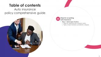 Auto Insurance Policy Comprehensive Guide Powerpoint Presentation Slides Impressive Best