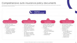 Auto Insurance Policy Comprehensive Guide Powerpoint Presentation Slides Multipurpose Best