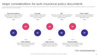 Auto Insurance Policy Comprehensive Guide Powerpoint Presentation Slides Attractive Best
