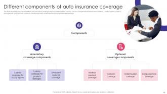 Auto Insurance Policy Comprehensive Guide Powerpoint Presentation Slides Ideas Good