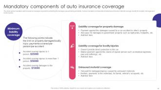 Auto Insurance Policy Comprehensive Guide Powerpoint Presentation Slides Image Good