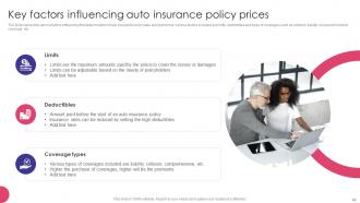 Auto Insurance Policy Comprehensive Guide Powerpoint Presentation Slides Customizable Good