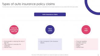 Auto Insurance Policy Comprehensive Guide Powerpoint Presentation Slides Researched Good