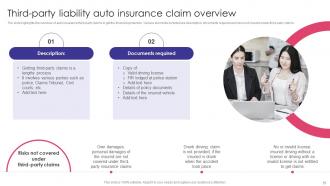 Auto Insurance Policy Comprehensive Guide Powerpoint Presentation Slides Visual Good