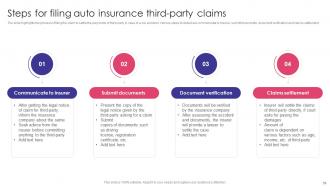 Auto Insurance Policy Comprehensive Guide Powerpoint Presentation Slides Appealing Good