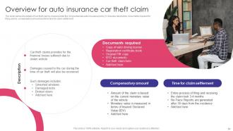 Auto Insurance Policy Comprehensive Guide Powerpoint Presentation Slides Analytical Good