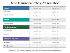 Auto insurance policy presentation