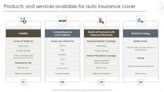 Auto Insurance Powerpoint Ppt Template Bundles