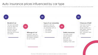 Auto Insurance Prices Influenced By Car Type Auto Insurance Policy Comprehensive Guide