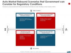 Auto market rebound scenarios that government can consider for regulatory conditions ppt download