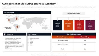 Auto Parts Manufacturing Business Summary