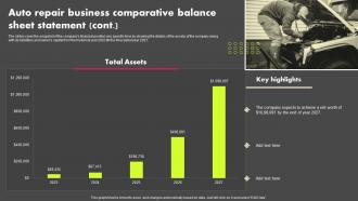 Auto Repair Business Comparative Balance Auto Repair Shop Business Plan BP SS Engaging Image