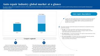 Auto Repair Industry Global Market Car Service Center Business Plan BP SS