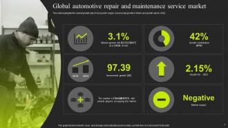 Auto Repair Industry Market Analysis Powerpoint PPT Template Bundles BP MM Attractive Colorful