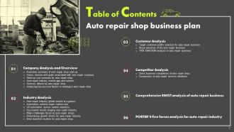 Auto Repair Shop Business Plan Powerpoint Presentation Slides Slides Pre-designed